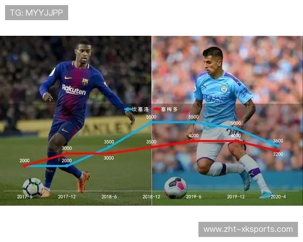 阿森西奥的补强或需通过转会窗口寻解法