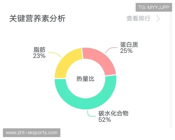 中国足球球员饮食计划中高蛋白与碳水化合物配比优化，足球运动员饮食和营养