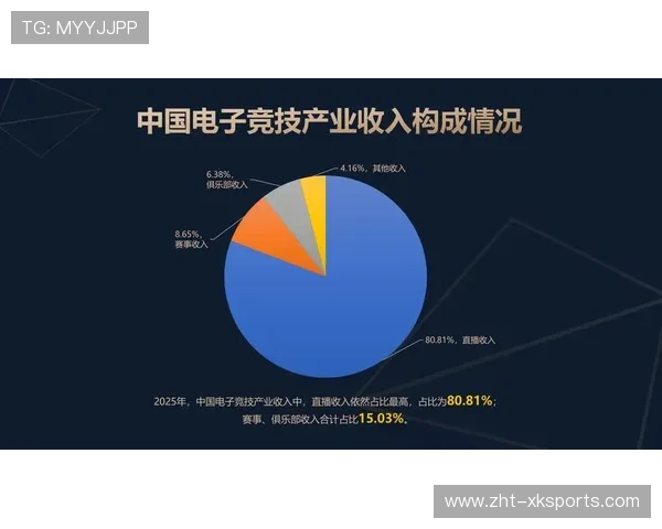 电竞游戏赛事赛事直播质量显著提升,电竞赛事与电竞产业官网 电竞游戏赛事赛事直播质量显著提升,电竞赛事与电竞产业官网